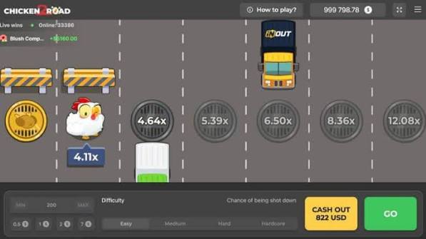Descubre el Mundo Divertido de Demo Chicken Road